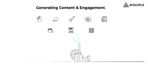 reads generating content and engagement