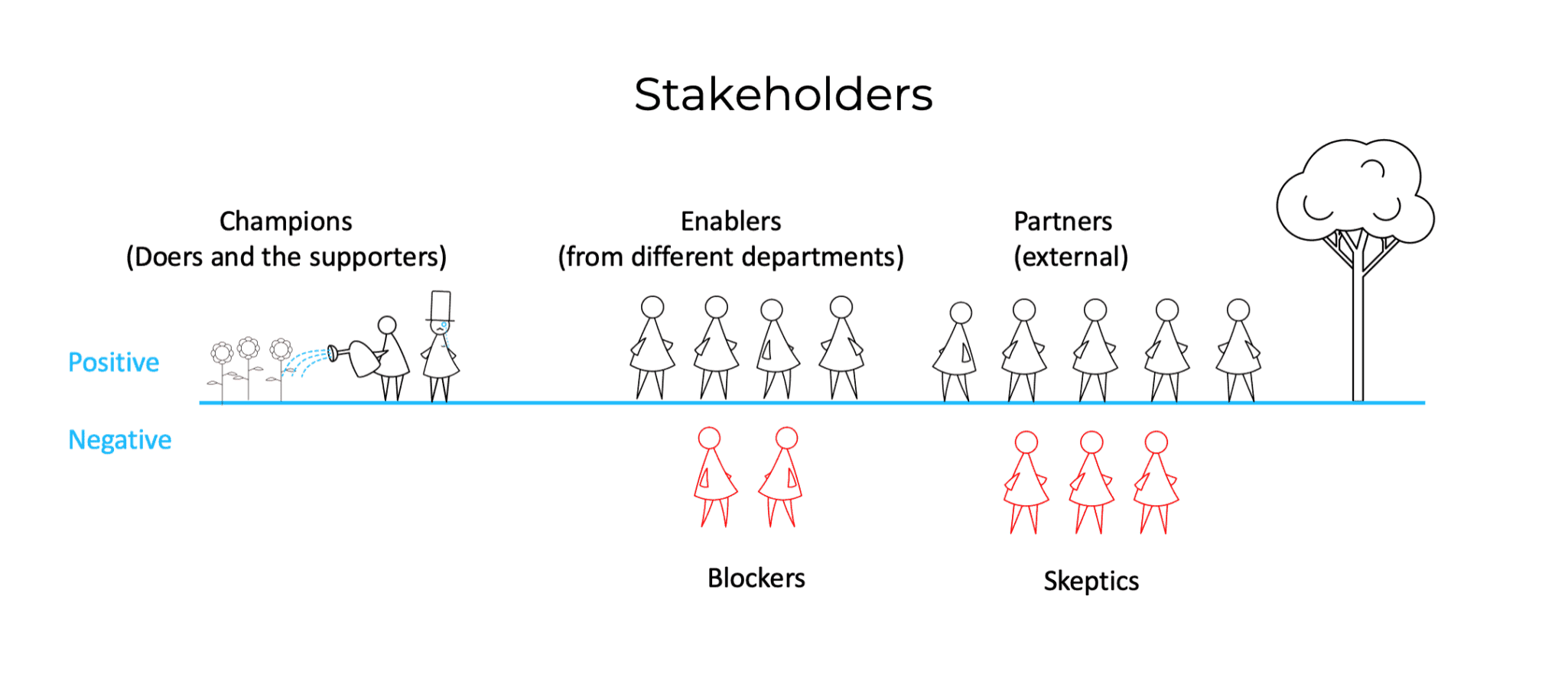 stakeholder graph