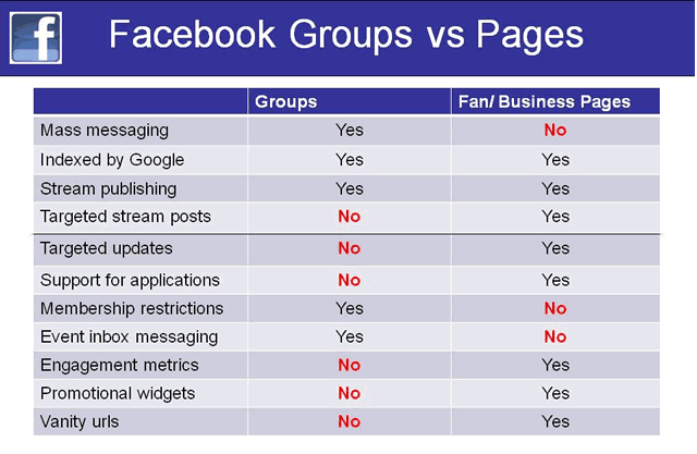 facebook-group-engagement